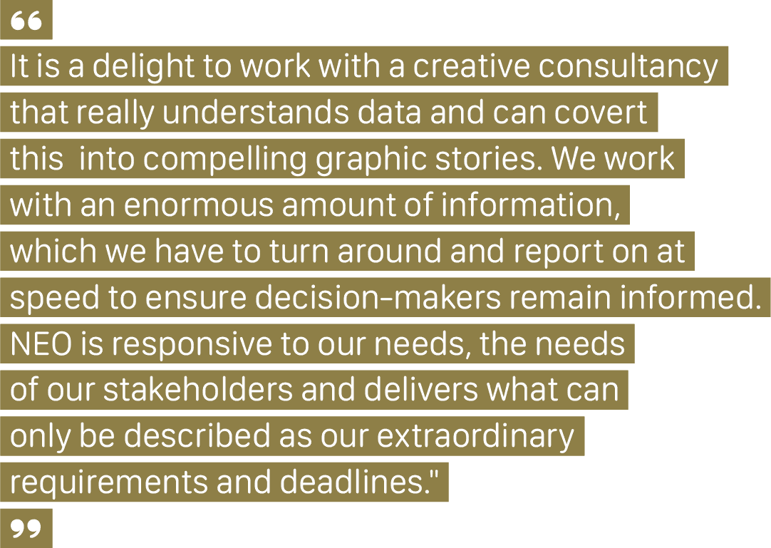 A client quote that says, "It is a delight to work with a creative consultancy that really understands data and can covert this into compelling graphic stories. We work with an enormous amount of information, which we have to turn around and report on at speed to ensure decision-makers remain informed. NEO is responsive to our needs, the needs of our stakeholders and delivers against what can only be described as our extraordinary requirements and deadlines."